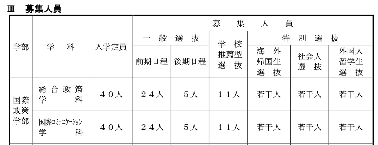 国際政策学部の入試情報を一部抜粋してご紹介します 山梨県立大学 公式