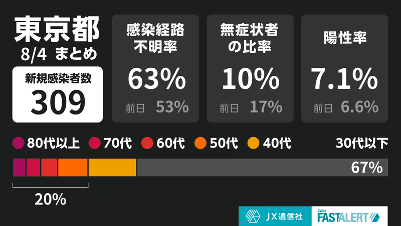 コロナ Jx 通信 社