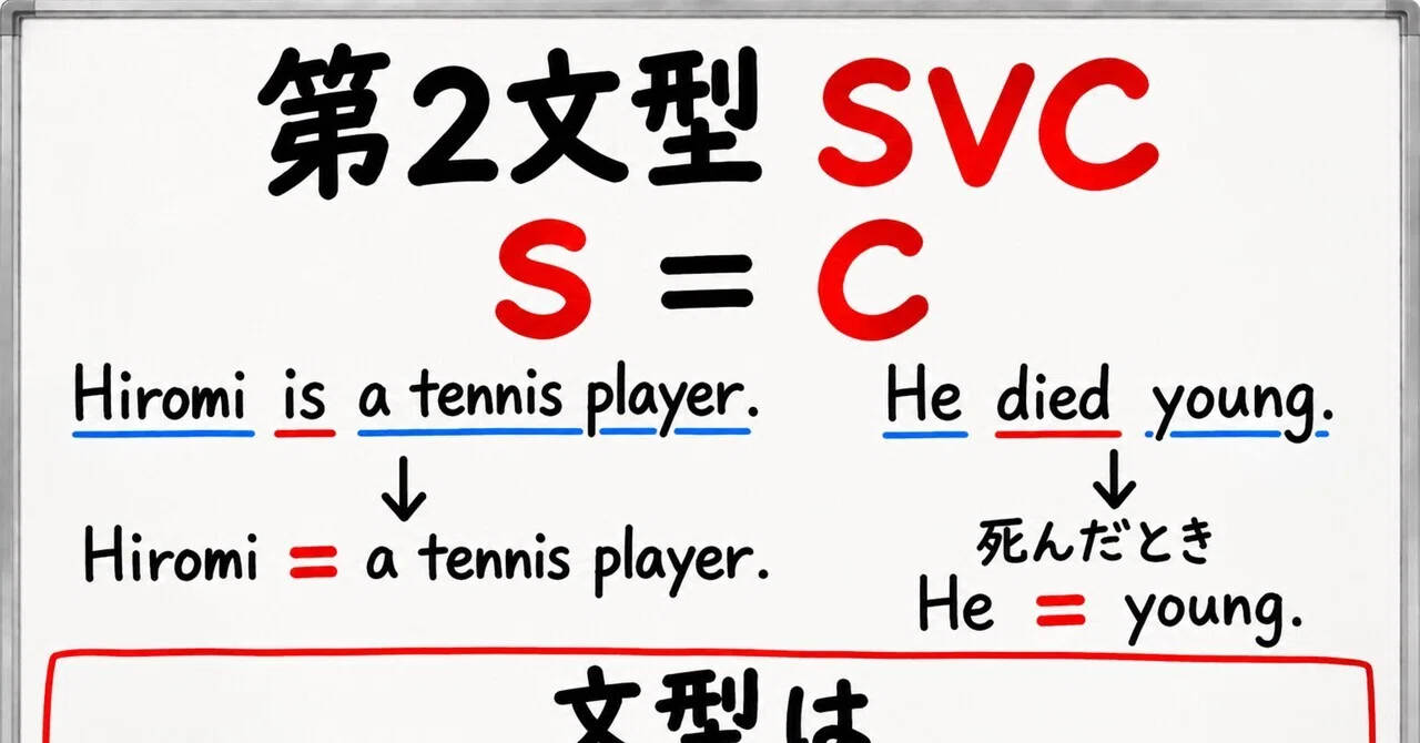 “He died young.” is also SVC—Viewing the second sentence pattern as “S ...