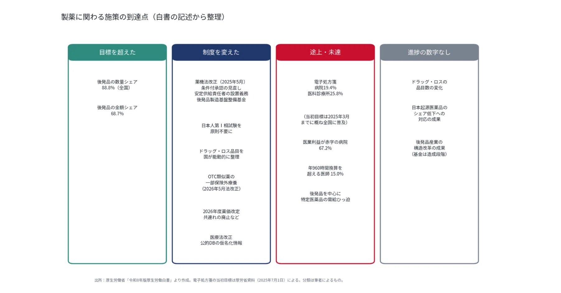 令和8年版厚生労働白書が発表｜Taro Watanabe