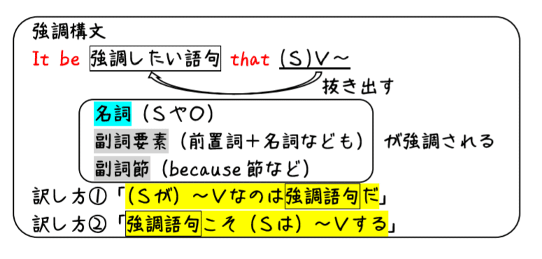 英文法解説 テーマ１２ 特殊構文 第１回 単語や語句を 強調 する方法 タナカケンスケ プロ予備校講師 英語 映像字幕翻訳家 Note