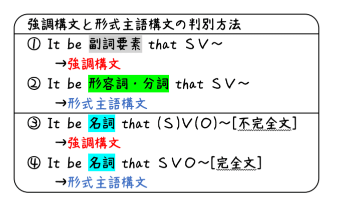 英文法解説 テーマ１２ 特殊構文 第１回 単語や語句を 強調 する方法 タナカケンスケ プロ予備校講師 英語 映像字幕翻訳家 Note