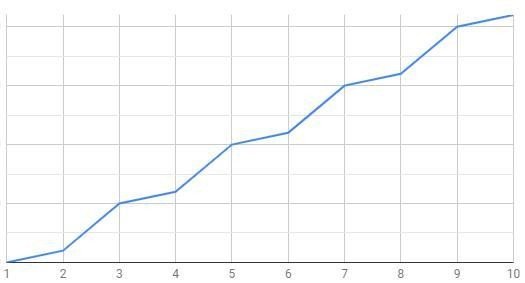 統率者戦/EDH】デッキのレベル分けの基準｜ふぁい