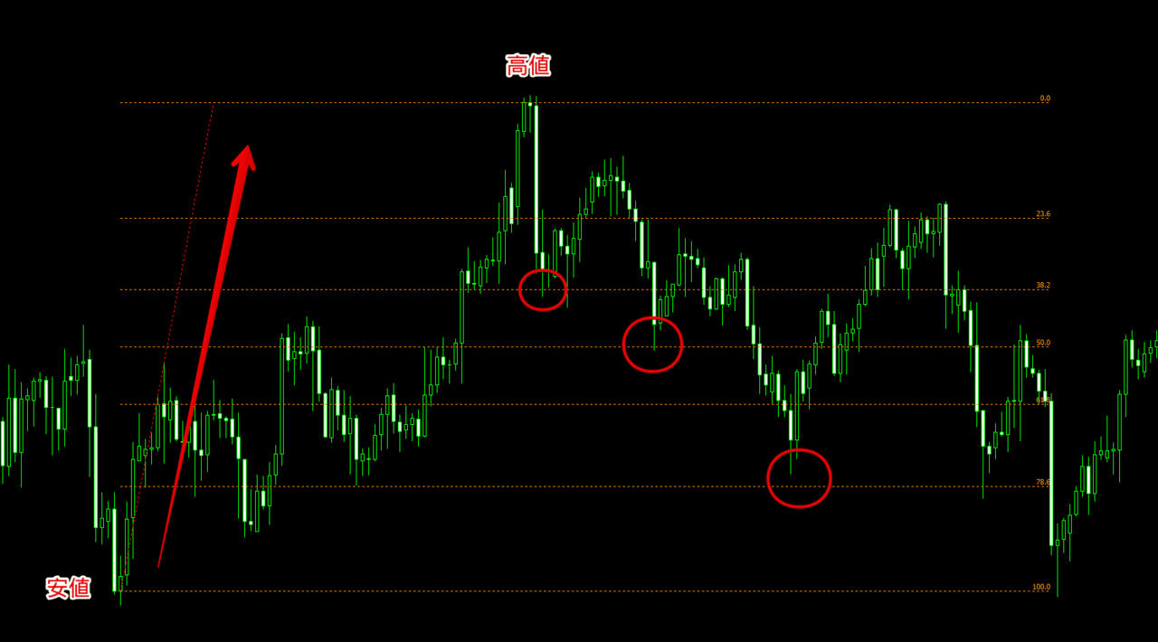 バイナリーオプションとフィボナッチの相性は？正しく機能するシーン解説｜Alpacaのアル
