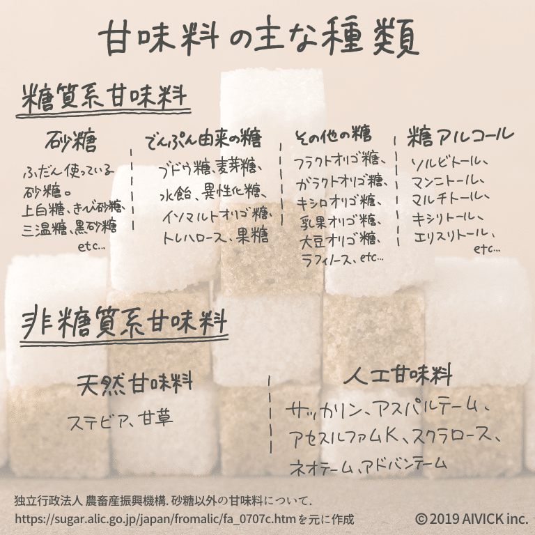 人工甘味料って？その歴史と、これからの付き合い方。｜FIT FOOD