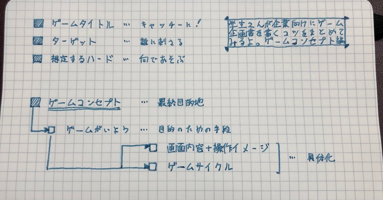 学生さんがゲーム会社向けに企画書を書くコツをまとめてみるよ ゲームコンセプト編 仕様です ゲームプランナー Note