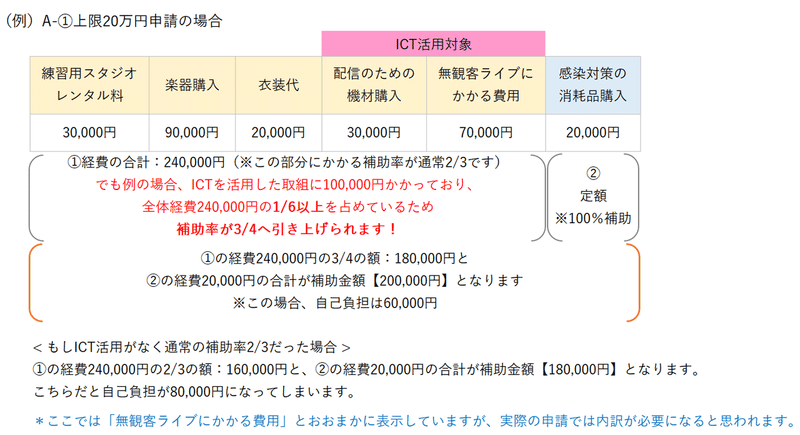 補助金額例