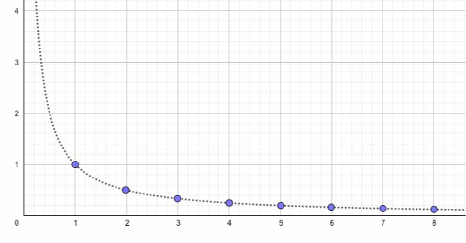 E N論法が苦手な方へ イメージの捉え方と答えの書き方を購入できます Aizawa Mitsuki Note