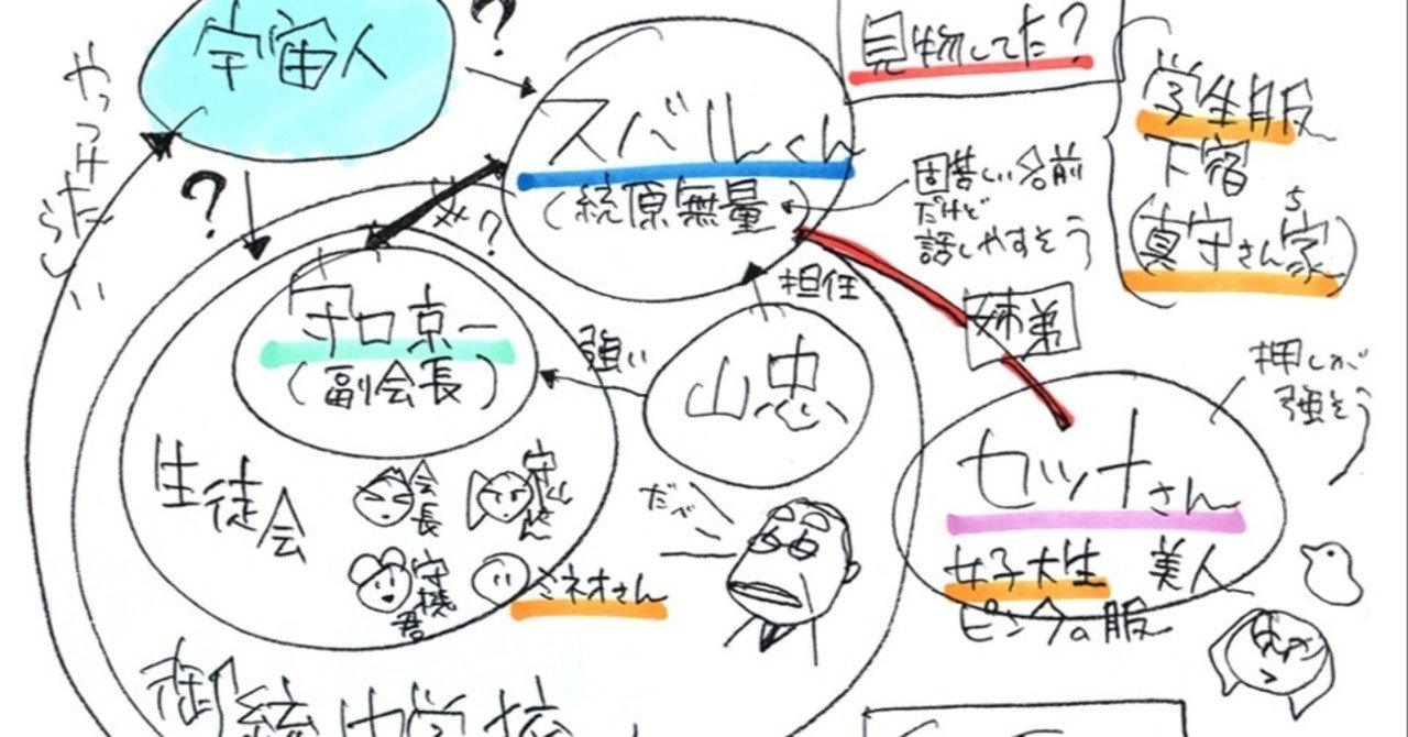 脚本の書き方 サトウの場合 佐藤竜雄 Note