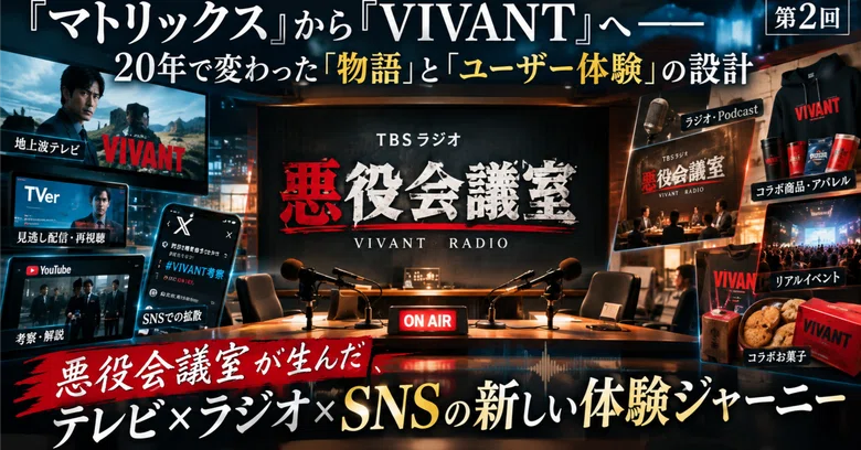 [Series: The Evolution of Transmedia] Part 2｜奥村 文隆