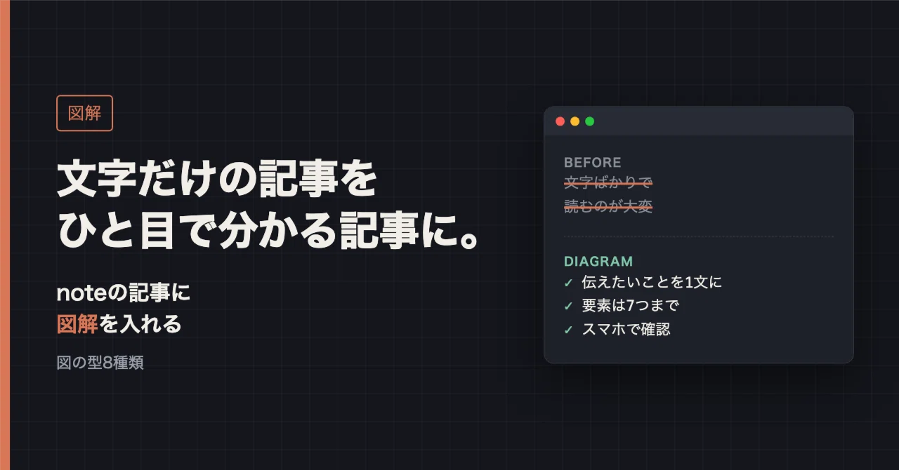 Turn text-only articles into articles you can understand at a glance ...