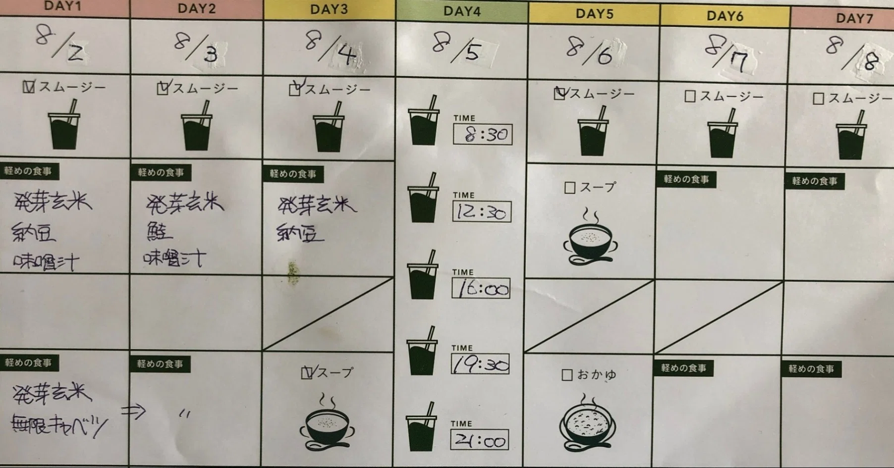ファスティングやってるよ！～チャレンジ72日目｜ちわわ