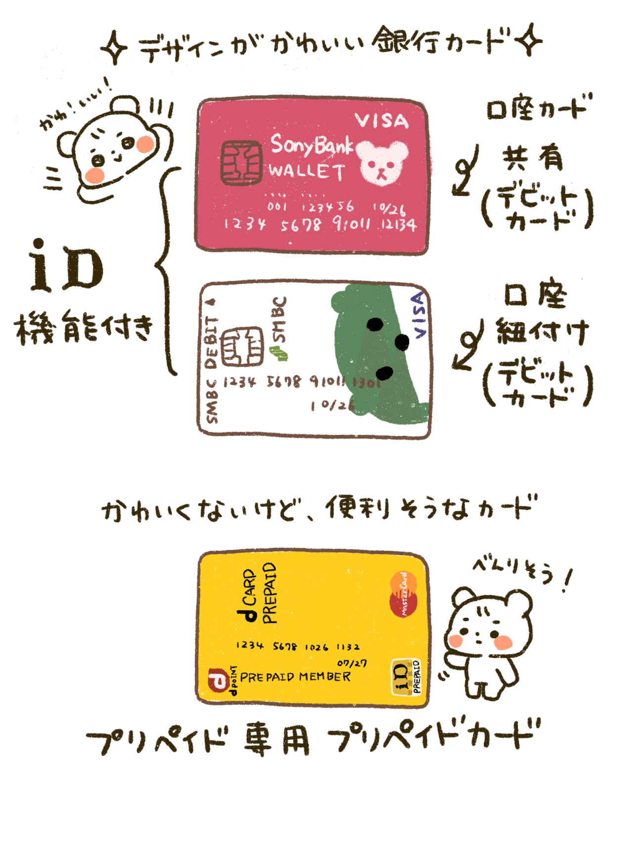 Idをiphoneで使いたい 山口なこ Note Idをiphoneで使いたい 山口なこ Note