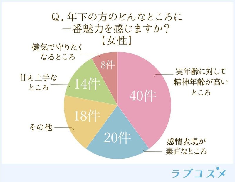 男女ともに年齢差6 10歳を希望 年の差恋愛における男女の理想と実際結婚したカップルの傾向 ラブコスメ セクシャルヘルスケアnote Note