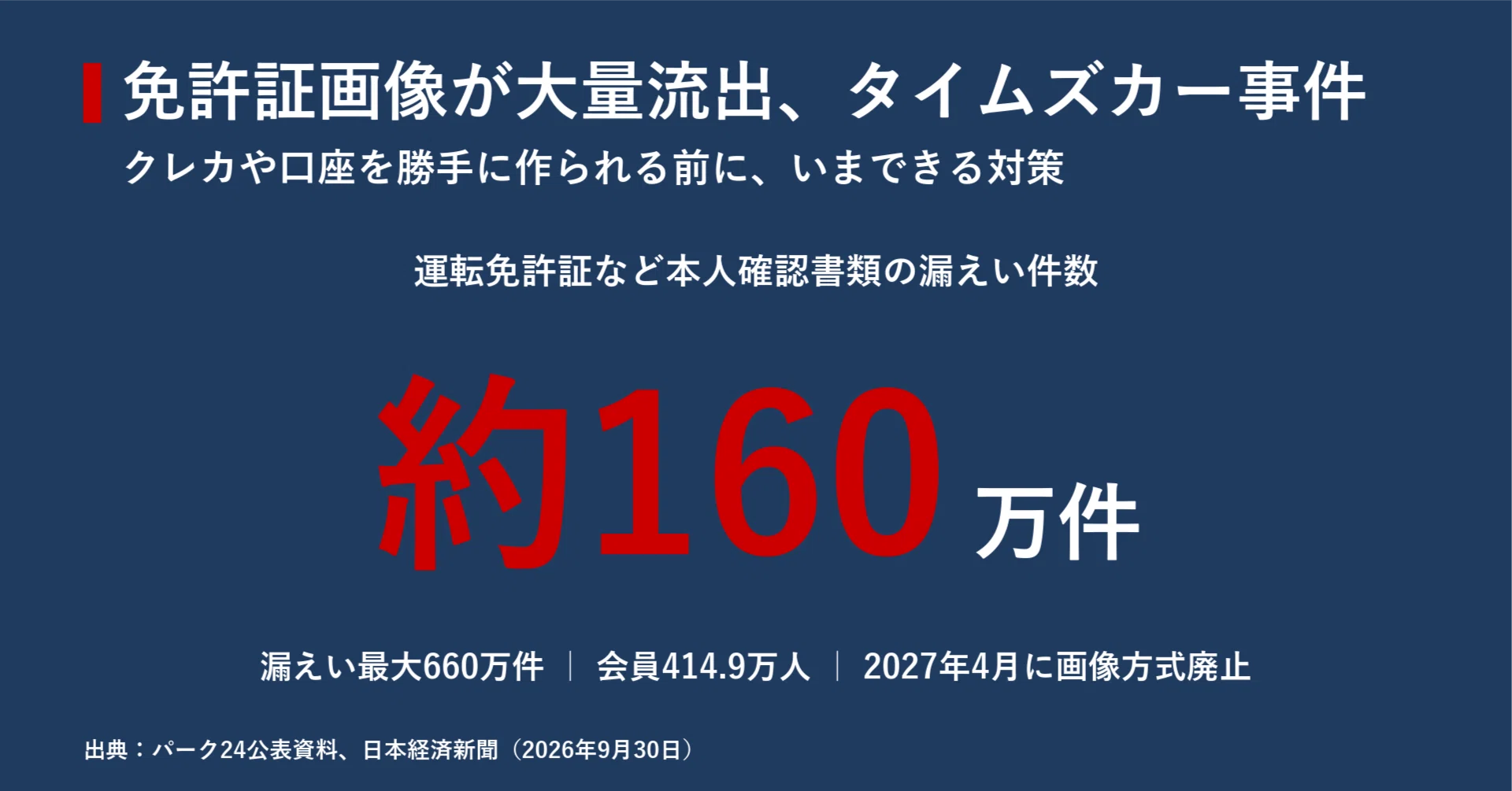 免許証画像160万件流出、タイムズカー事件が突きつけた「本人確認」の