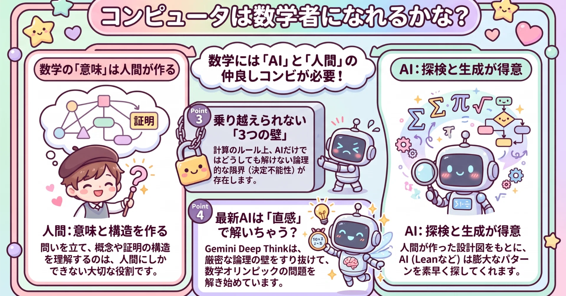 コンピュータは数学者になれるのか｜kaki