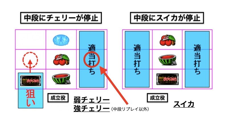 パチスロ魔法少女まどか マギカ2 設定差 設定判別 設定示唆 Art直撃 終了画面 弱チェ 穢れ 高確移行 まど2 まどマギ2 判別 天井 期待値 やめ時 変則押し 中押し 誕生日 Enare Note