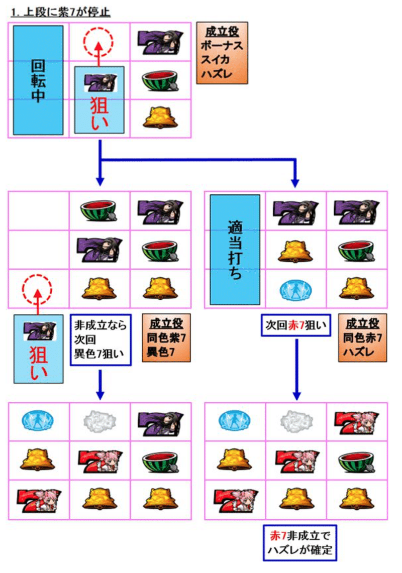 パチスロ魔法少女まどか マギカ2 設定差 設定判別 設定示唆 Art直撃 終了画面 弱チェ 穢れ 高確移行 まど2 まどマギ2 判別 天井 期待値 やめ時 変則押し 中押し 誕生日 Enare Note