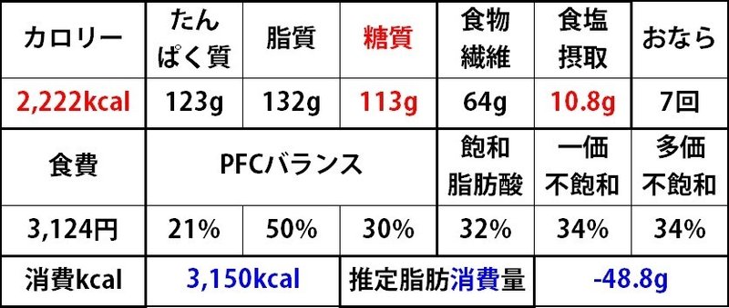 20200805Kcal総合