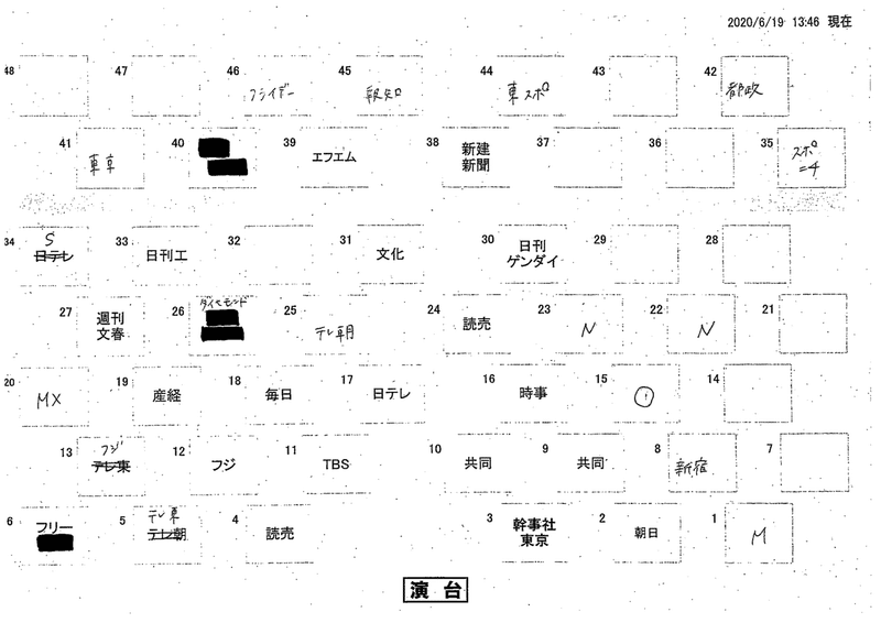 R020619知事定例記者会見座席表