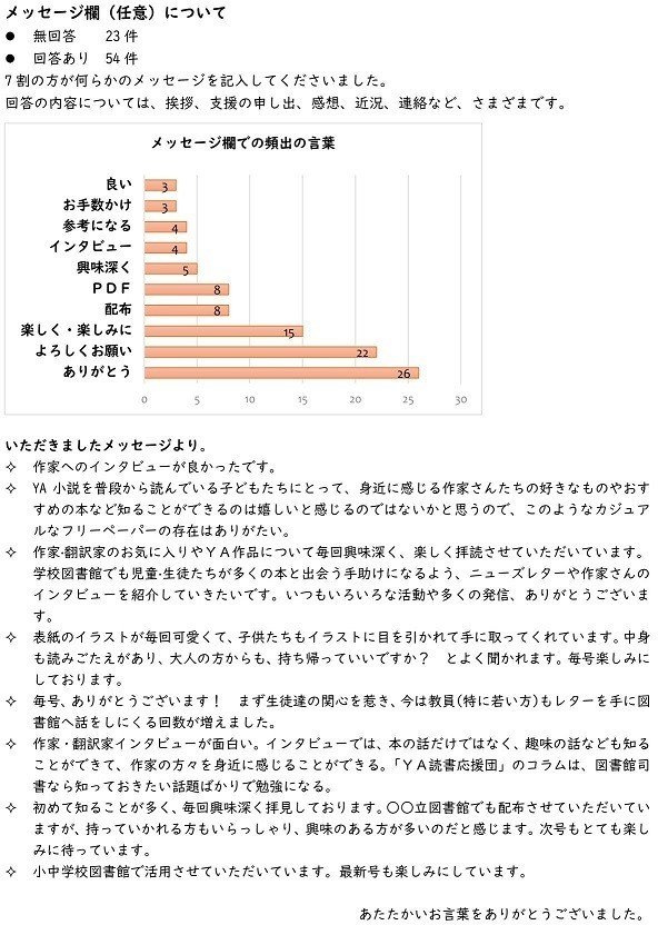 アンケート報告-3