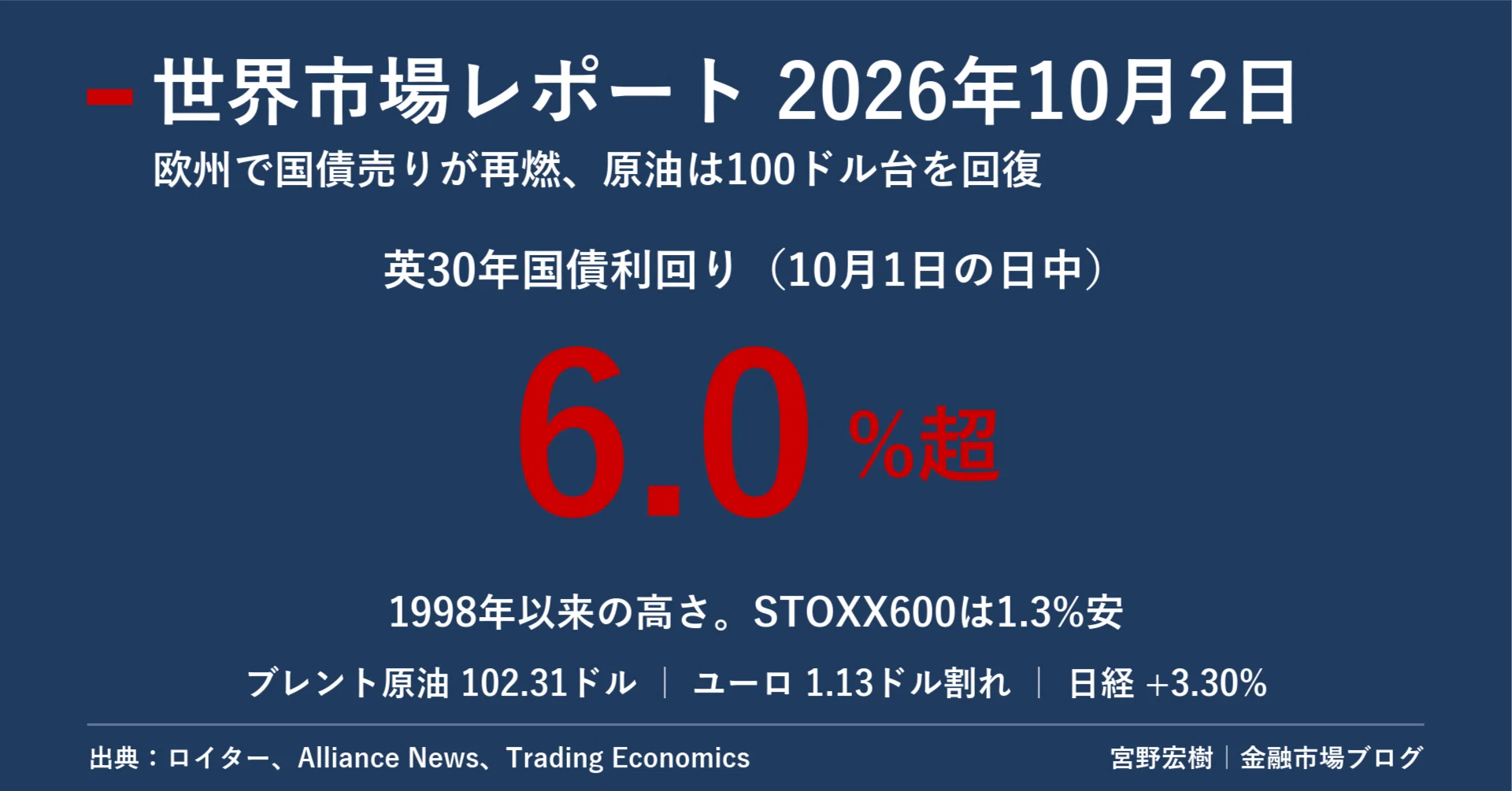 世界市場レポート 2026年10月2日｜宮野宏樹