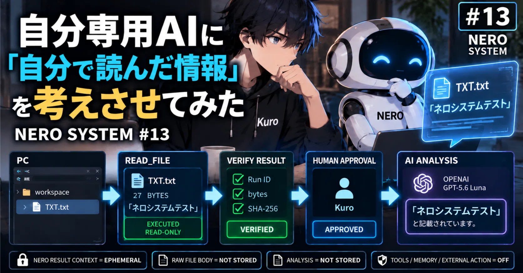 【プロフ確認】KUROさん専用 自分専用AIに「自分で読んだ情報」を考えさせてみた｜NERO SYSTEM #13