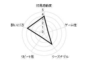 えんとつ町のプペルVR