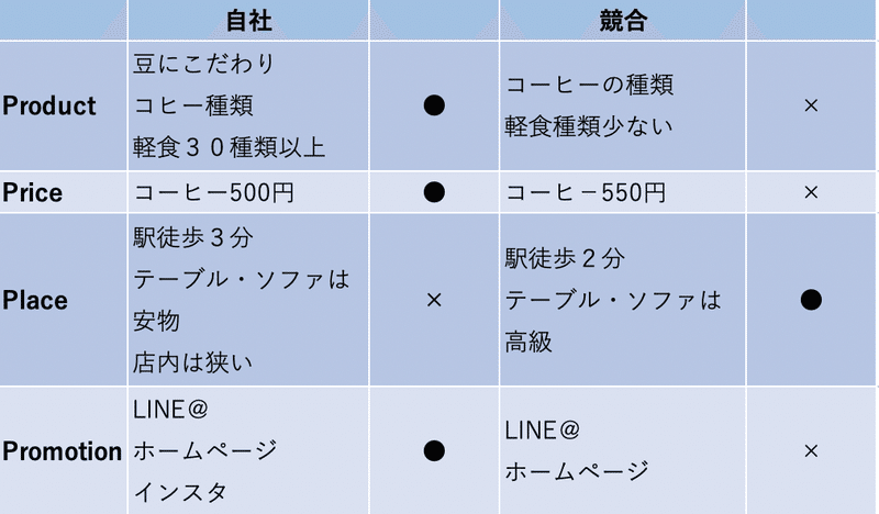 スクリーンショット 2020-08-06 23.51.53