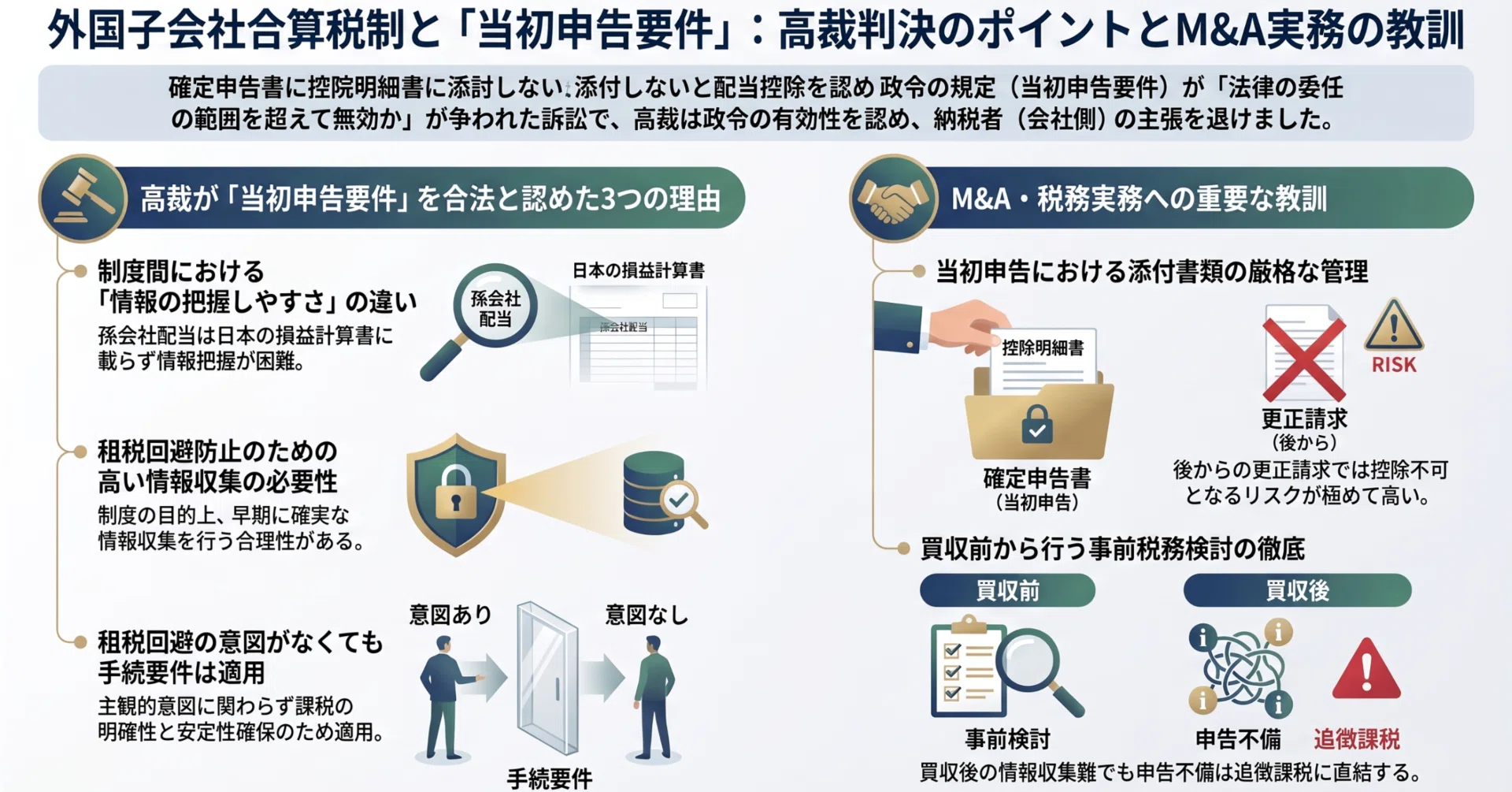 外国子会社合算税制をめぐる最近の裁判例①の3――政令で配当控除に