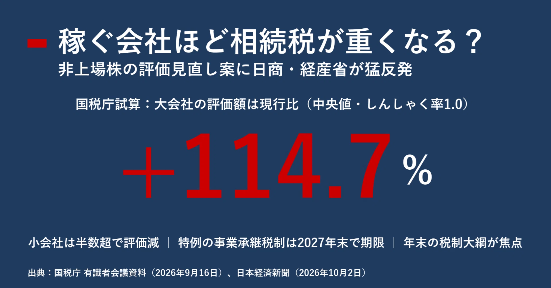 稼ぐ会社ほど相続税が重くなる？非上場株の評価見直しに日商・経産省が