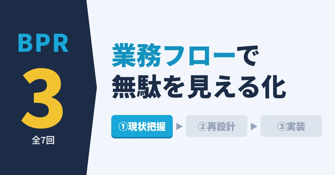 [BPR③] Visualizing Business Flows. What does it mean to make 'waste ...