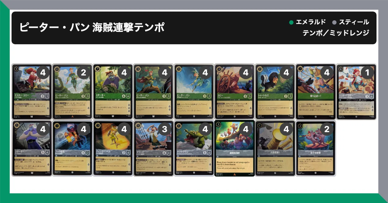 ロルカナデッキ解説】ピーター・パン 海賊連撃テンポ｜回し方