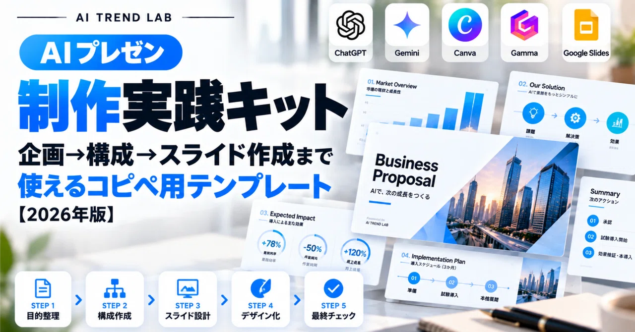AI Presentation Creation Practical Kit | Copy-and-Paste Templates for ...