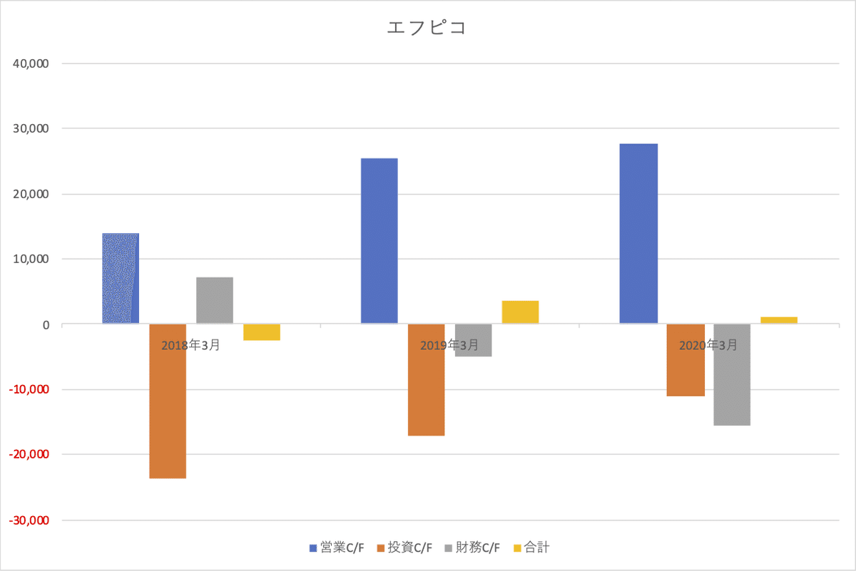 エフピコ_CF