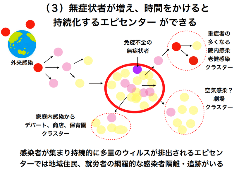 エピ センター と は コロナ