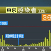 追悼 ジョージ秋山 高橋昌一郎 Note