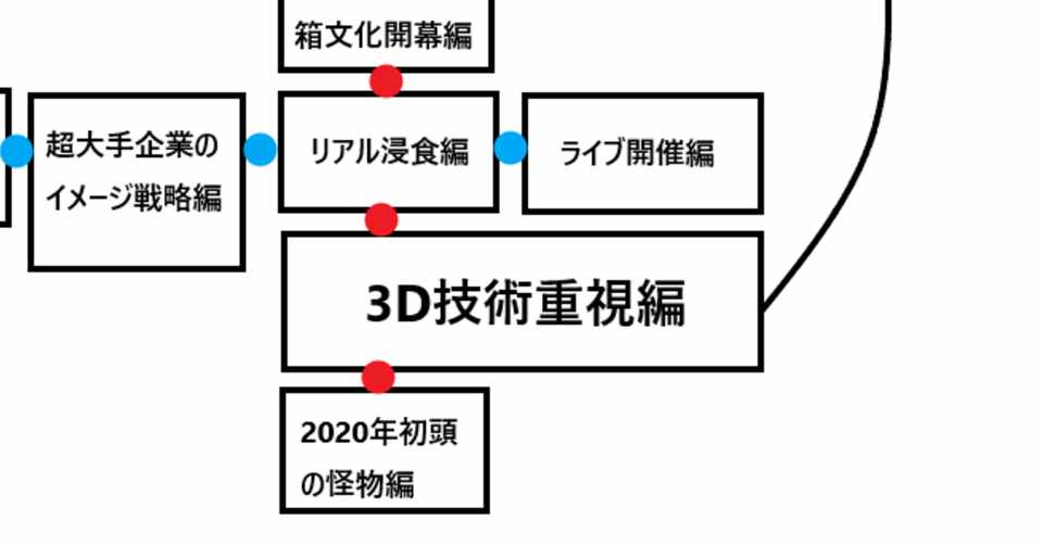 ざっくりvtuberの歴史 3d技術重視編 8 10 音霧カナタ Note