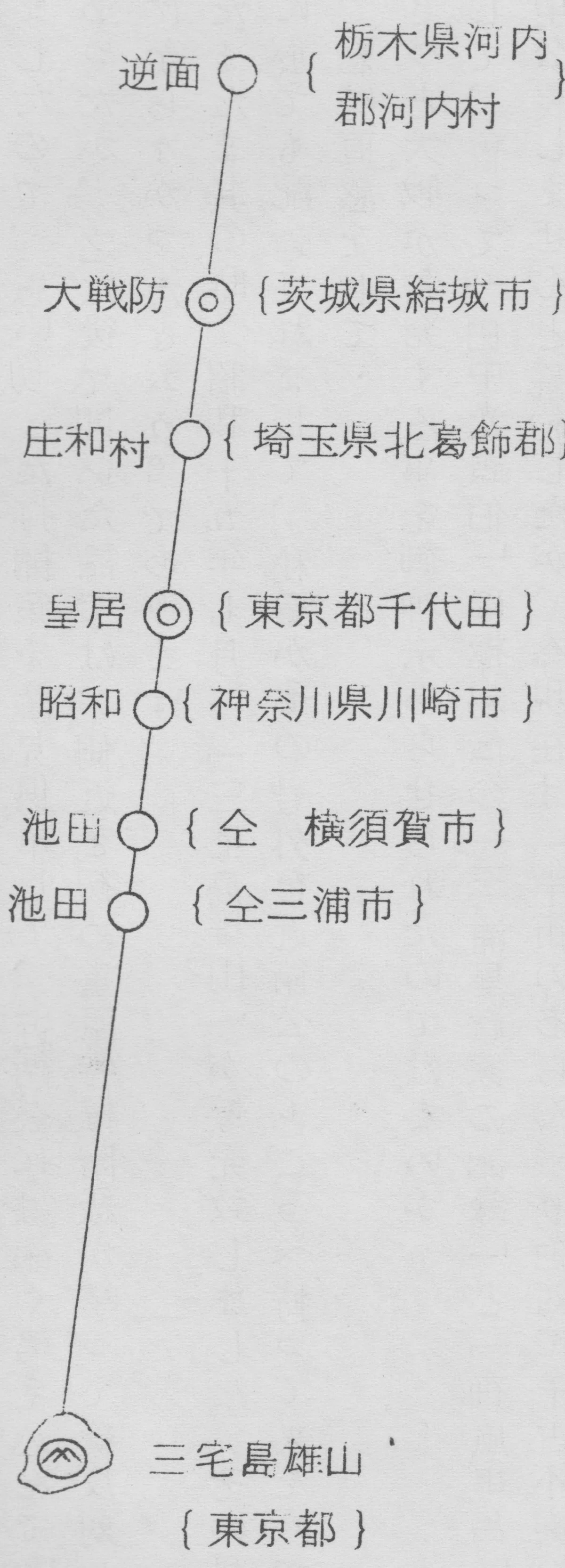 大戦防逆面