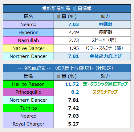 血統分析】 種牡馬編 ／ エピファネイア｜ヨッシー