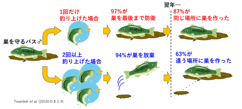 印刷 バス釣り イラスト 無料イラスト画像