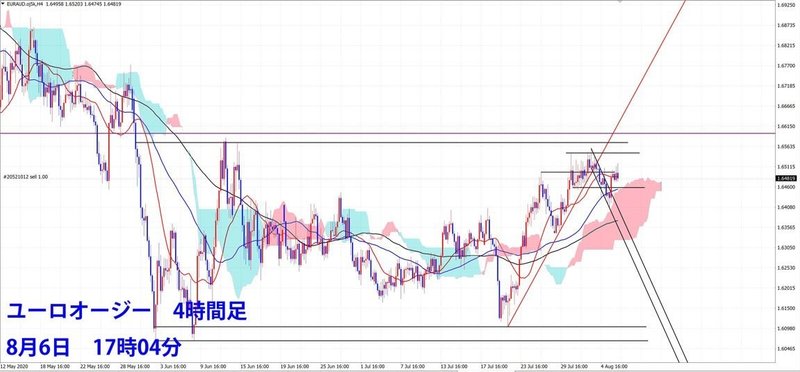 200806ユーロオージー4時間1704