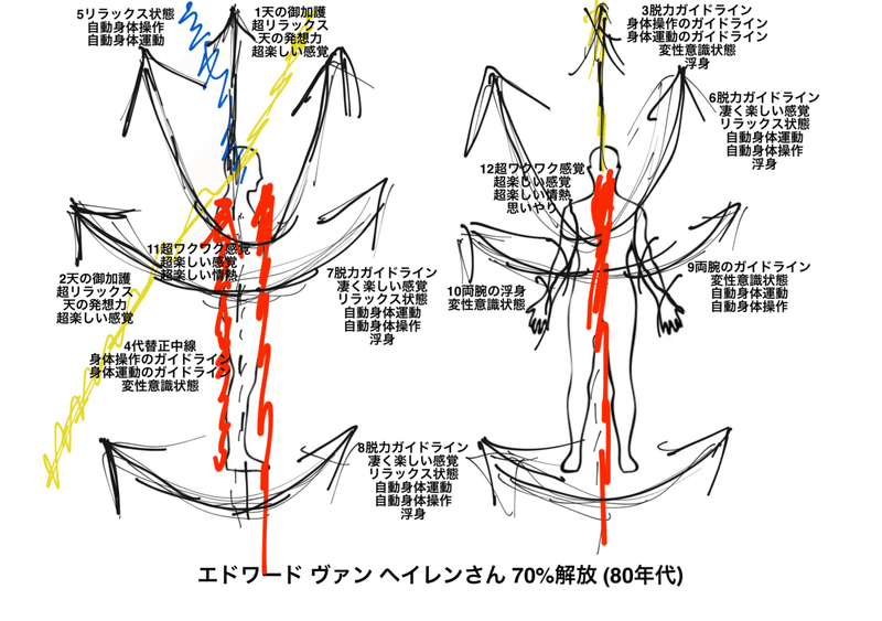 エドワード ヴァン ヘイレンさん超絶楽しいエネルギー 1980年代 エナジーカウンセラー煌 Note