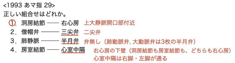 2 2 3 循環器系 心臓 国試過去問演習 黒澤一弘 Note