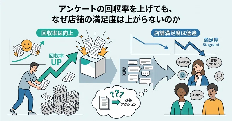 アンケートの回収率を上げても、なぜ店舗の満足度は上がらないのか