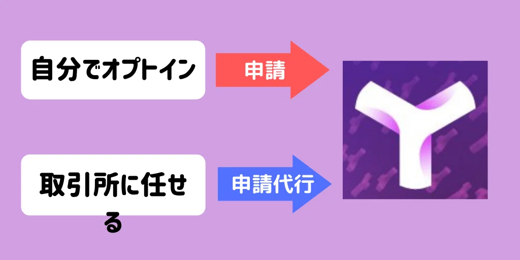 NEMのオプトインの方法【XYM】