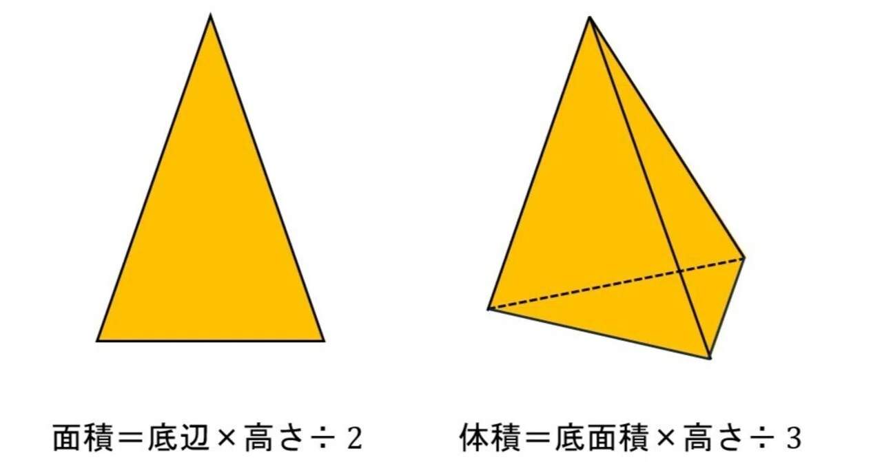 図形の公式から世界の仕組みを考える｜永山功（永山ダム技術啓蒙研究所）