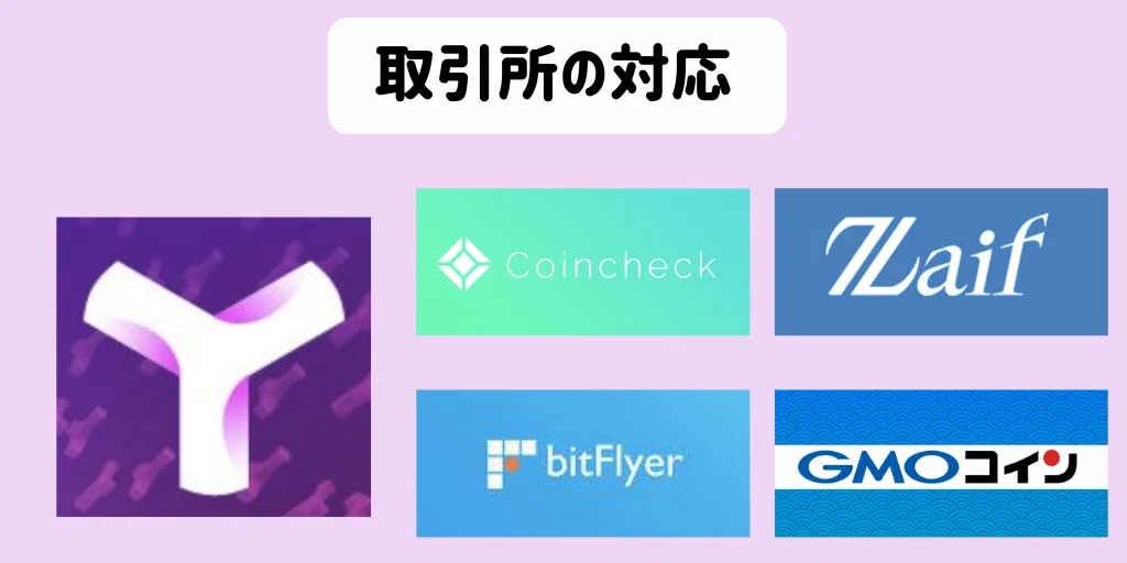 XYMの取り扱い取引所