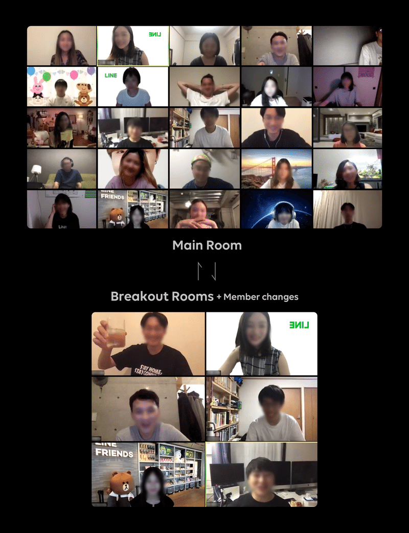 オンライン飲み会がとても盛り上がったので何をやったか教えます Line Creative Center オンライン飲み会がとても盛り上がったので何をやったか教えます Line Creative Center