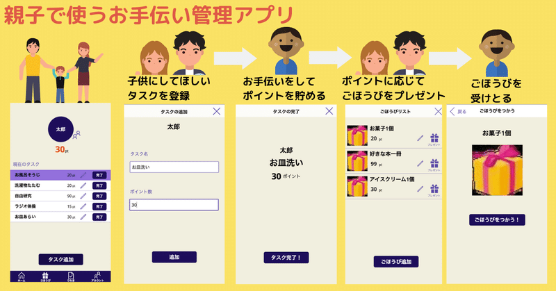親子お手伝い管理アプリ概要